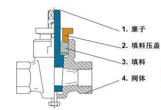 旋塞阀工作原理(图)