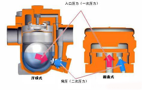 疏水阀工作原理(图)