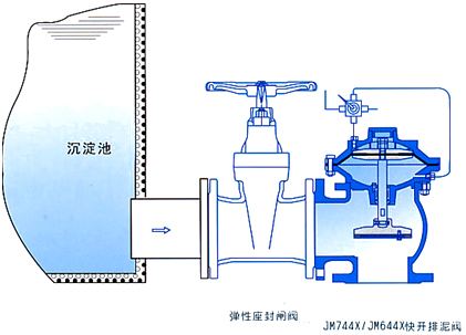 排泥阀工作原理(图)