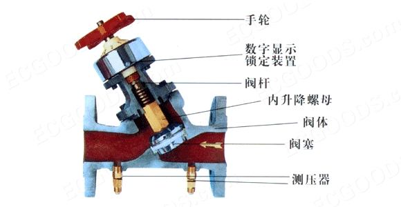 平衡阀工作原理(图)