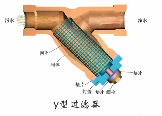 过滤器工作原理(图)