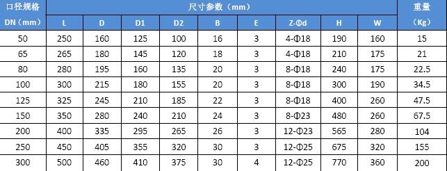 进口不锈钢闸阀尺寸