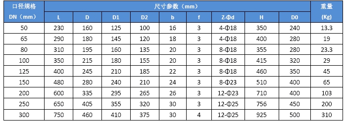 进口不锈钢截止阀尺寸