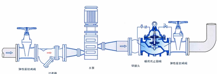 进口缓闭止回阀安装示意图