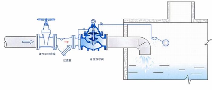 进口遥控浮球阀安装示意图