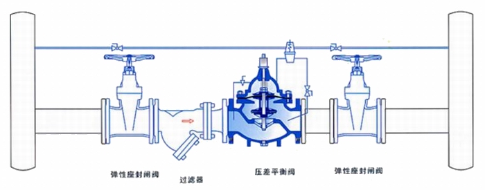 进口压差旁通阀安装示意图