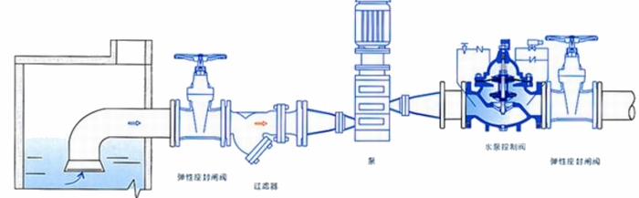 进口水泵控制阀安装示意图