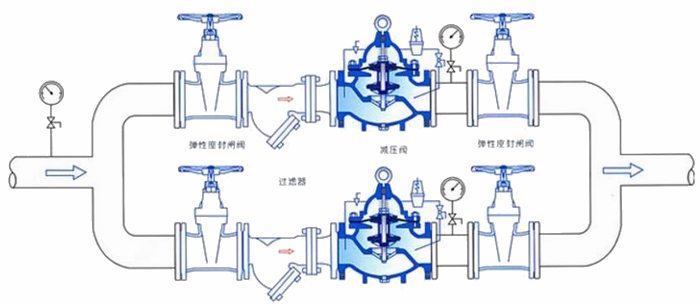 进口水用减压阀安装示意图