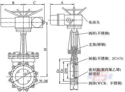 进口电动刀型闸阀