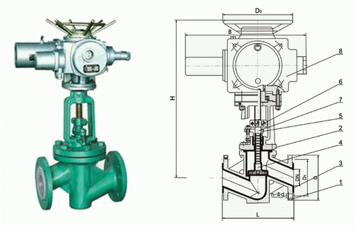 衬氟电动截止阀J941F46/F4