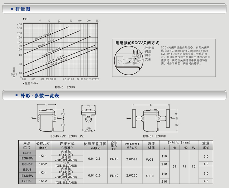 疏水阀